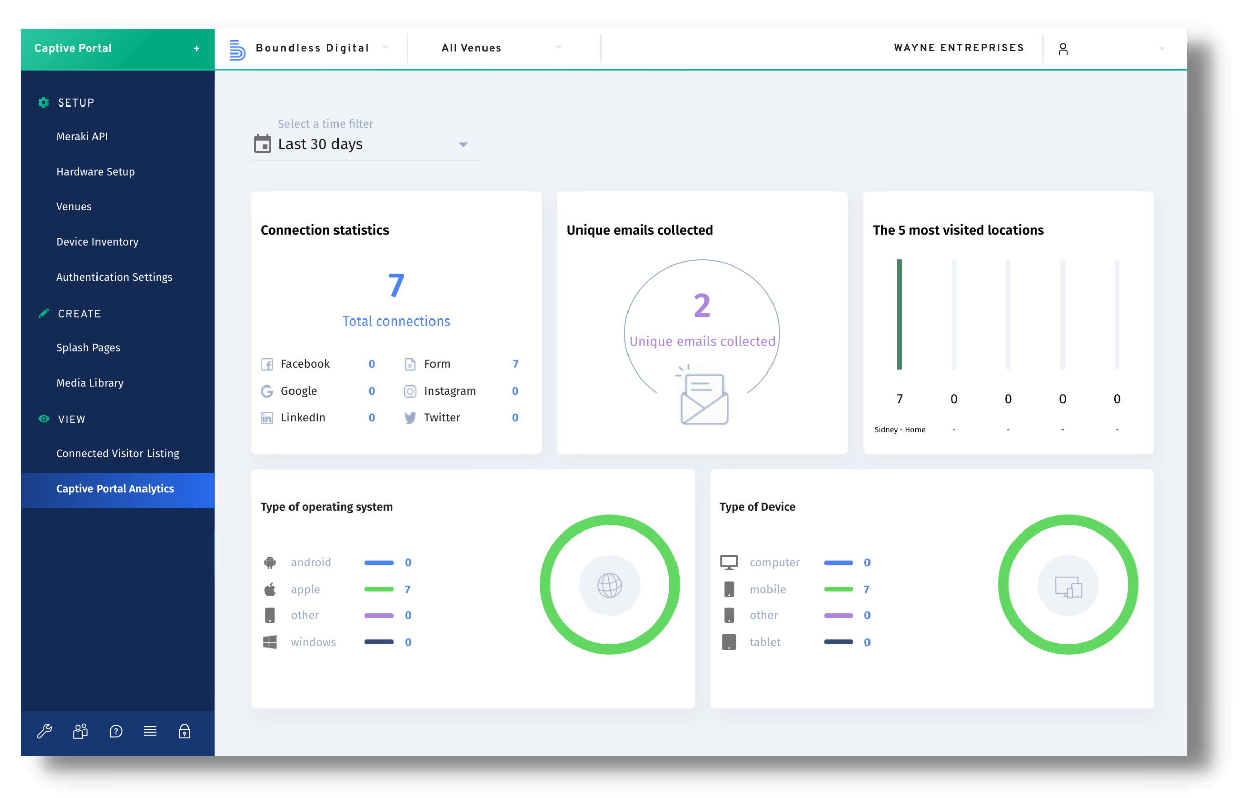 Boundless Guest Analytics Dashboard