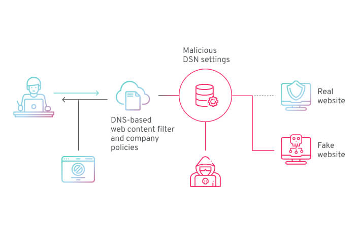 Scheme representing how Boundless Guest Security works