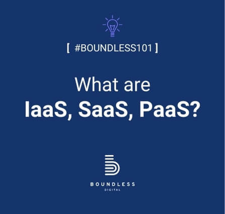 Thumbnail Boundless 101 IaaS PaaS SaaS