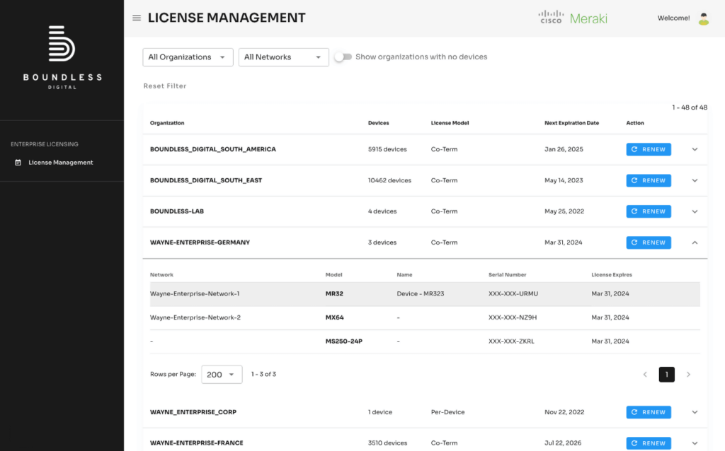 Boundless Licensing Dashboard - Inventory