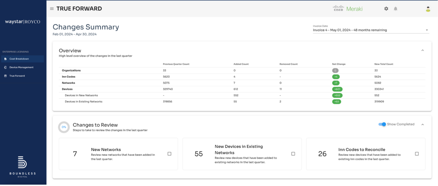 Cisco Meraki EA True Forward