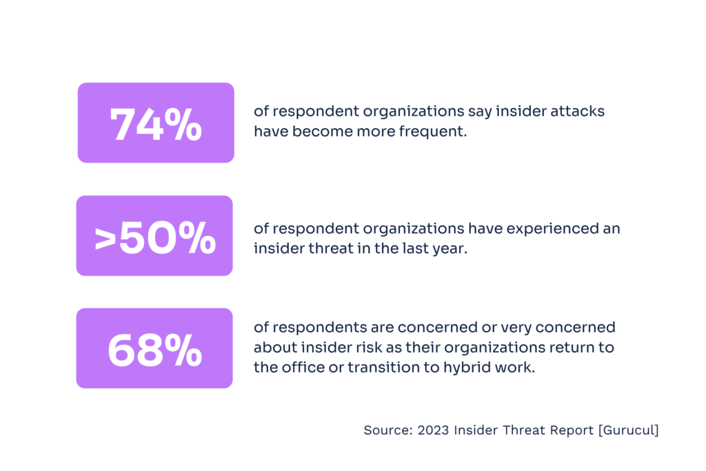 2023 Insider Threat Report