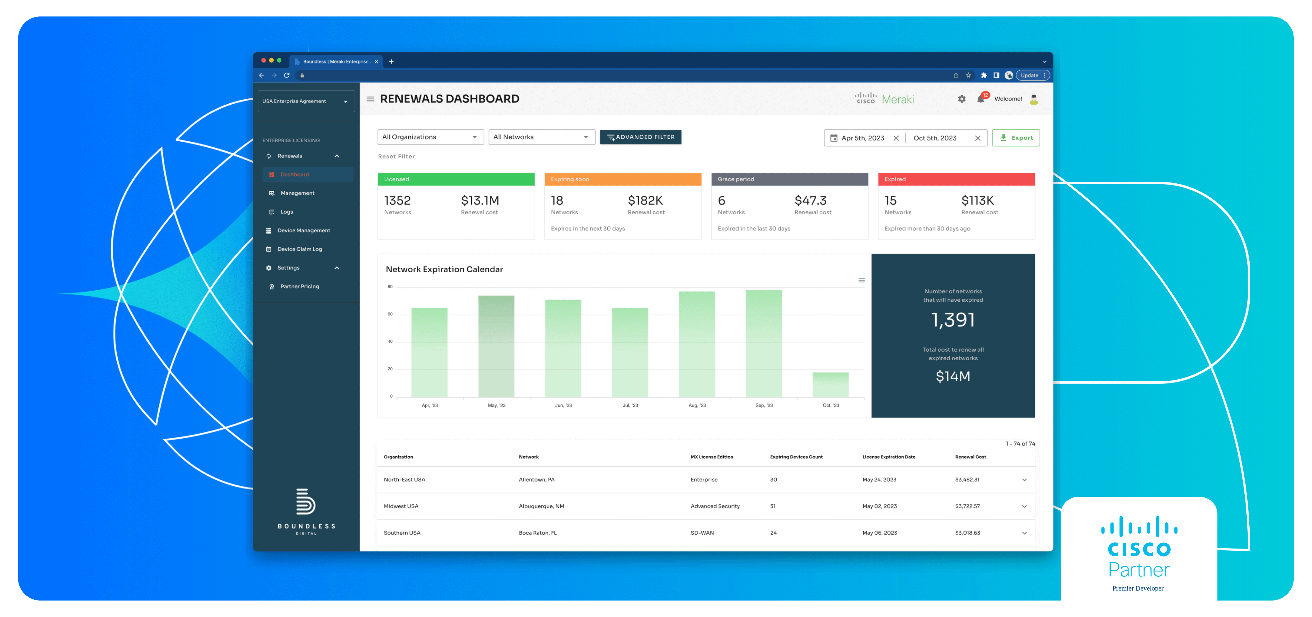 boundless smart track dashboard